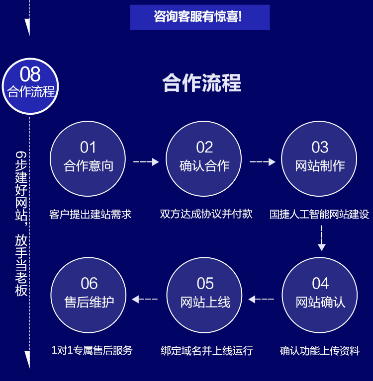 300547茶叶茶道智能方案